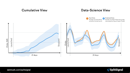 SEO A/B Split Testing 101